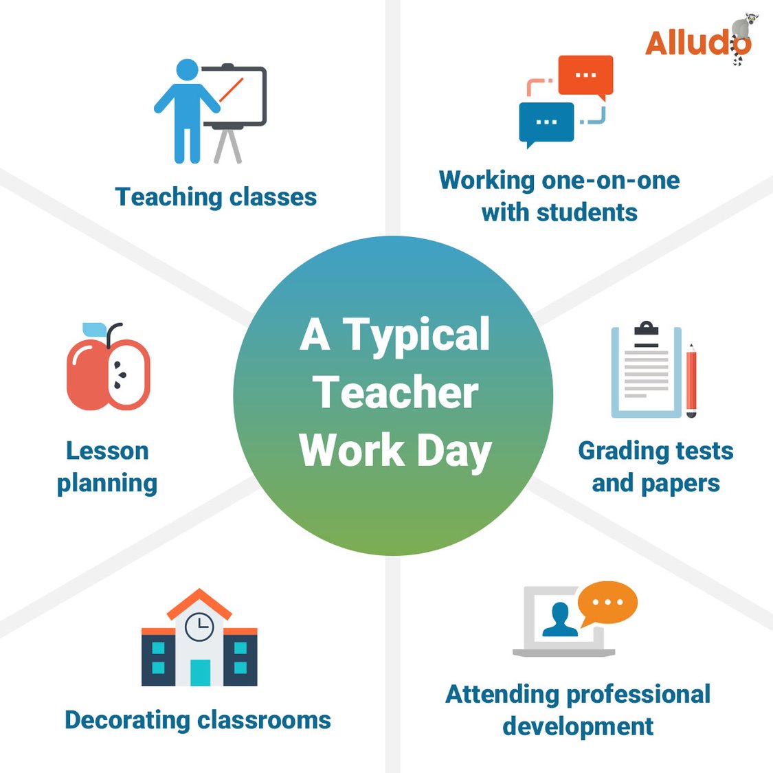 5 Strategies to Manage Teacher Workload w/ Online Asynchronous PD Training